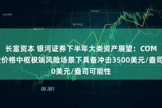 长富资本 银河证券下半年大类资产展望：COMEX黄金价格中枢极端风险场景下具备冲击3500美元/盎司可能性