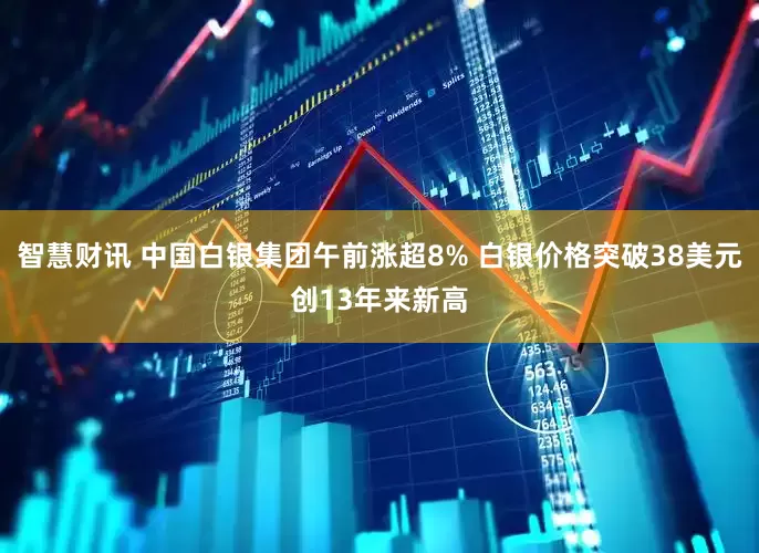智慧财讯 中国白银集团午前涨超8% 白银价格突破38美元创13年来新高